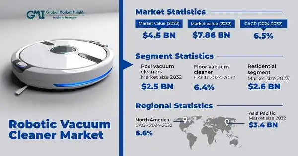 Robot Vacuum Technology Trends for 2026 - visual representation