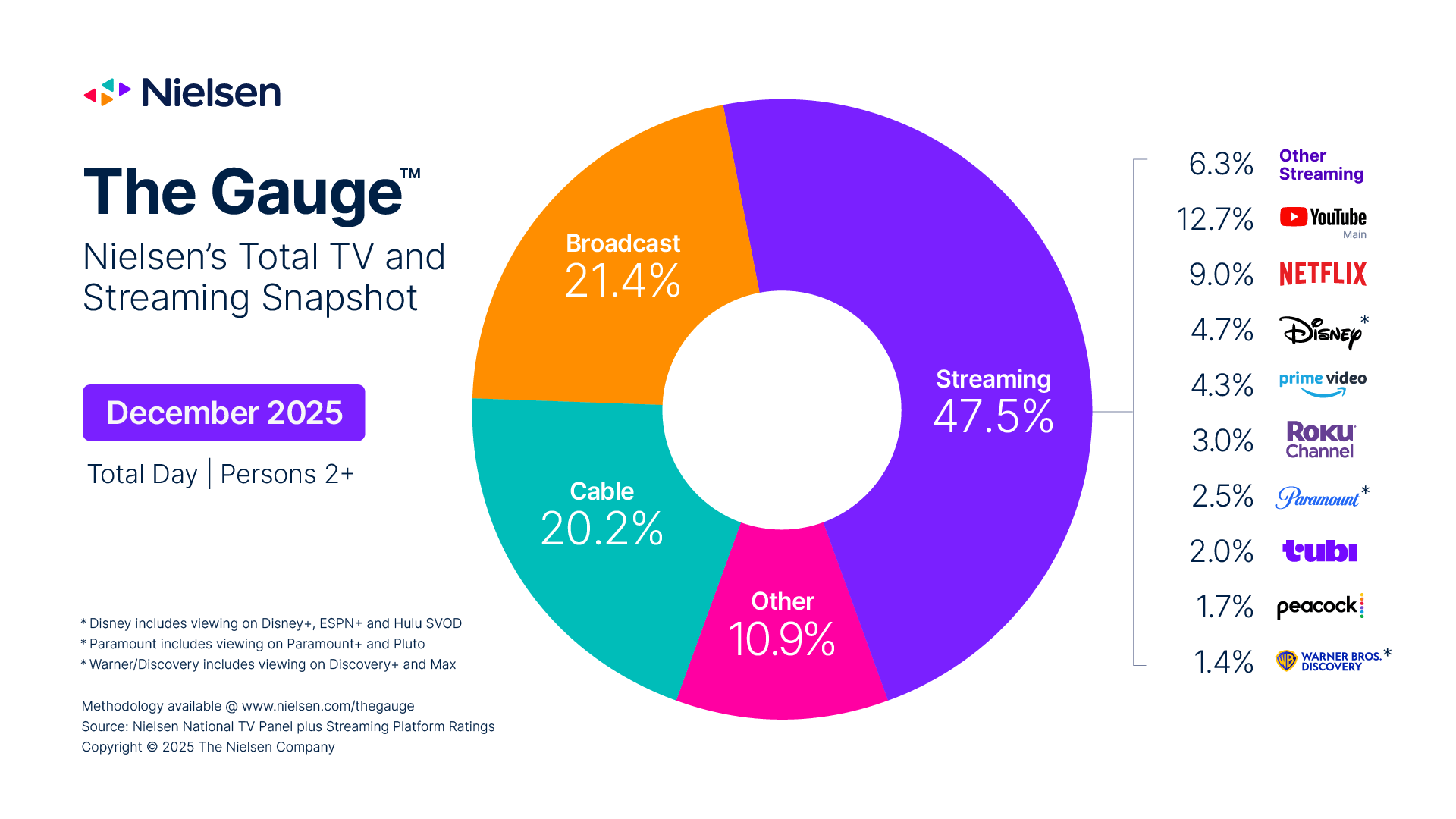 Budget Roku Streaming Stick: The No-Compromise Value Play - visual representation