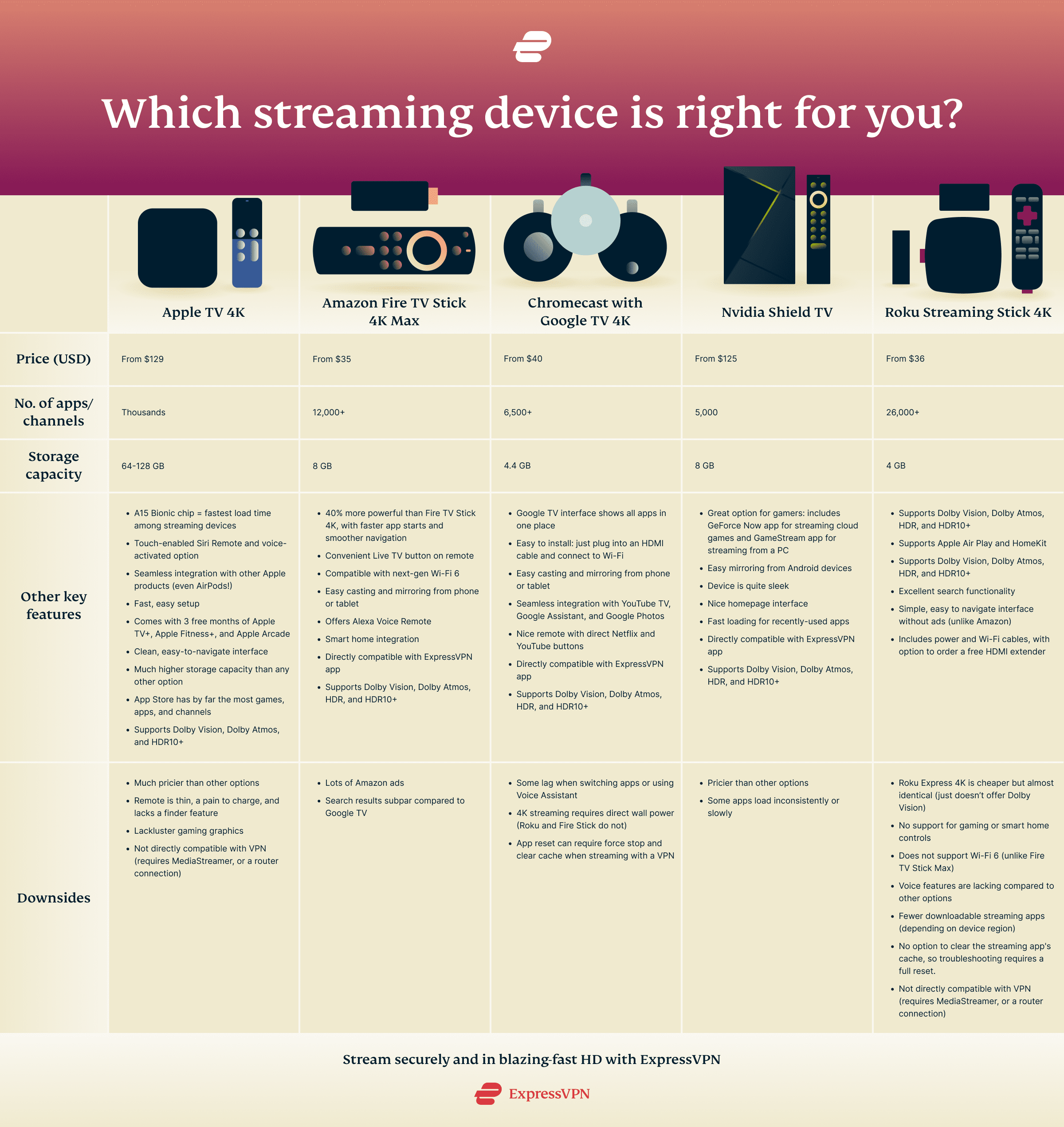 The Roku Remote: Why the Microphone Matters - visual representation