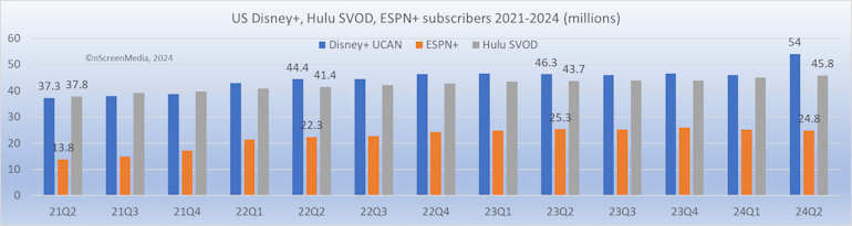 Why Disney+ Became the Unexpected Home for Premium Romantic Drama - contextual illustration