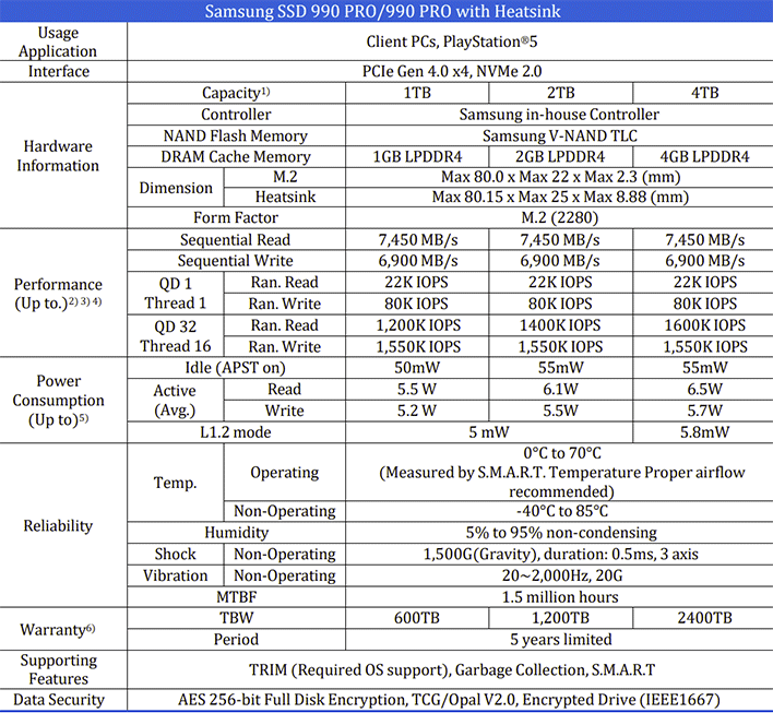 Conclusion: Is This Your Drive? - visual representation