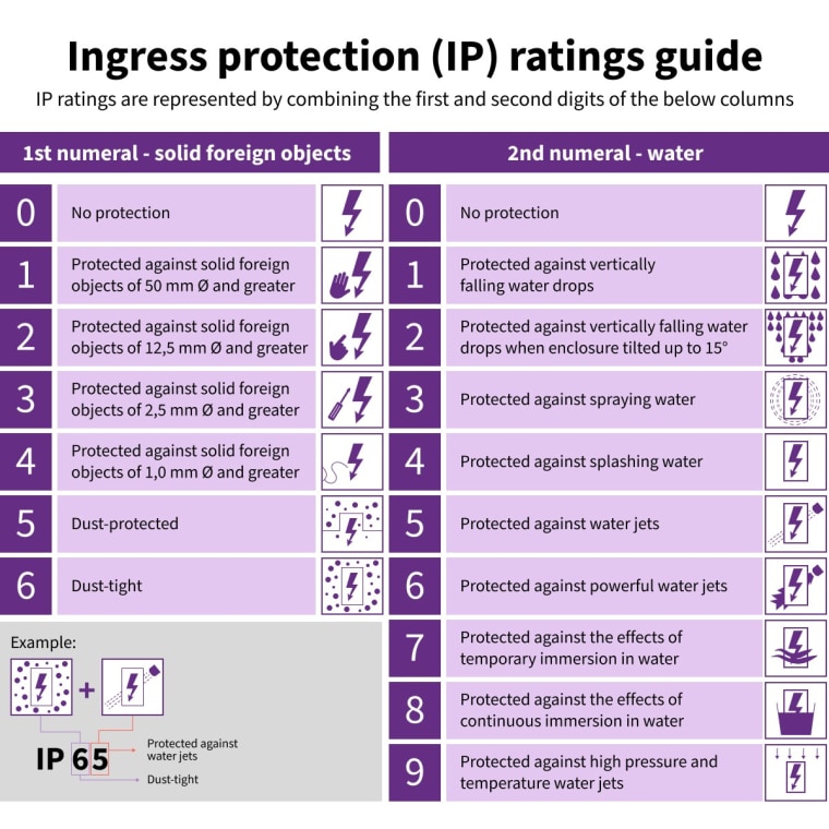 Water Resistance Ratings: What Actually Matters - contextual illustration