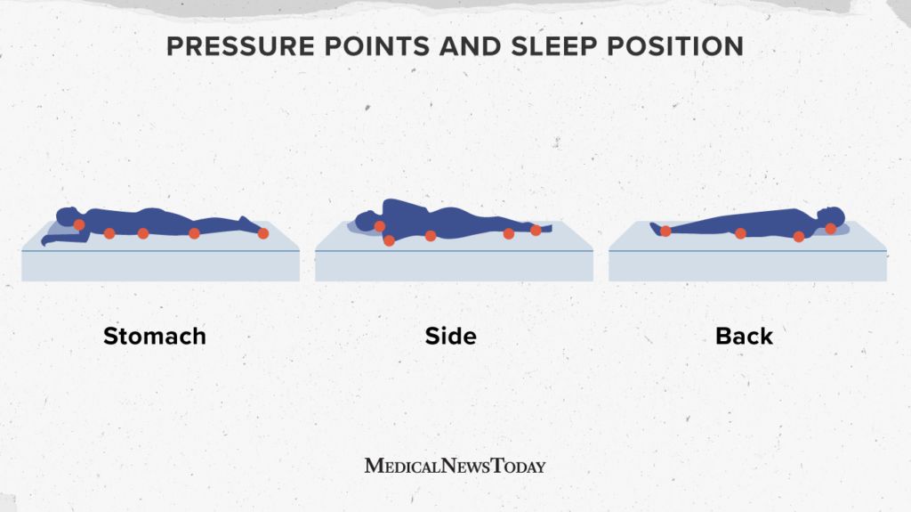 Understanding Side-Sleeping Needs - visual representation