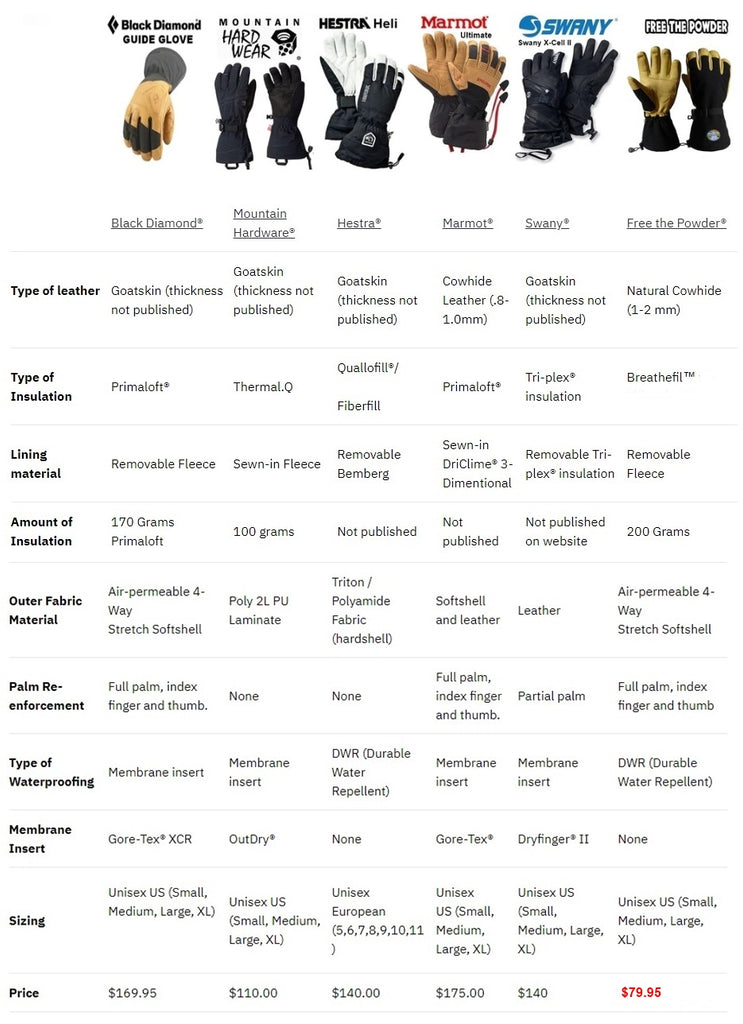 Best Gloves for Maximum Warmth - visual representation