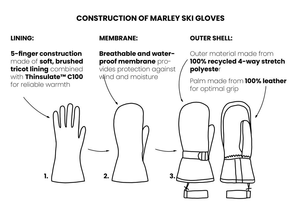 Best Mittens for Maximum Heat Retention - visual representation