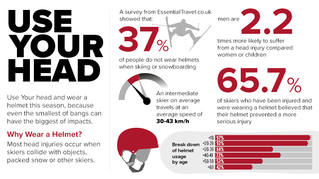 Do You Really Need a Ski Helmet? - contextual illustration