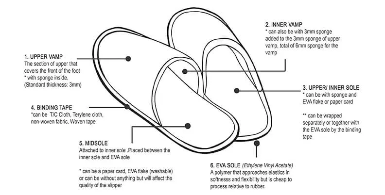 The Complete Slipper Buyer's Guide - visual representation