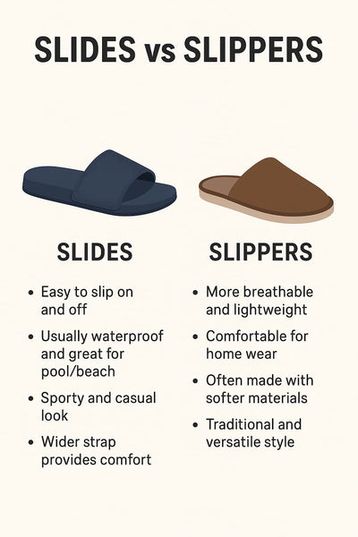Top Slipper Recommendations - visual representation