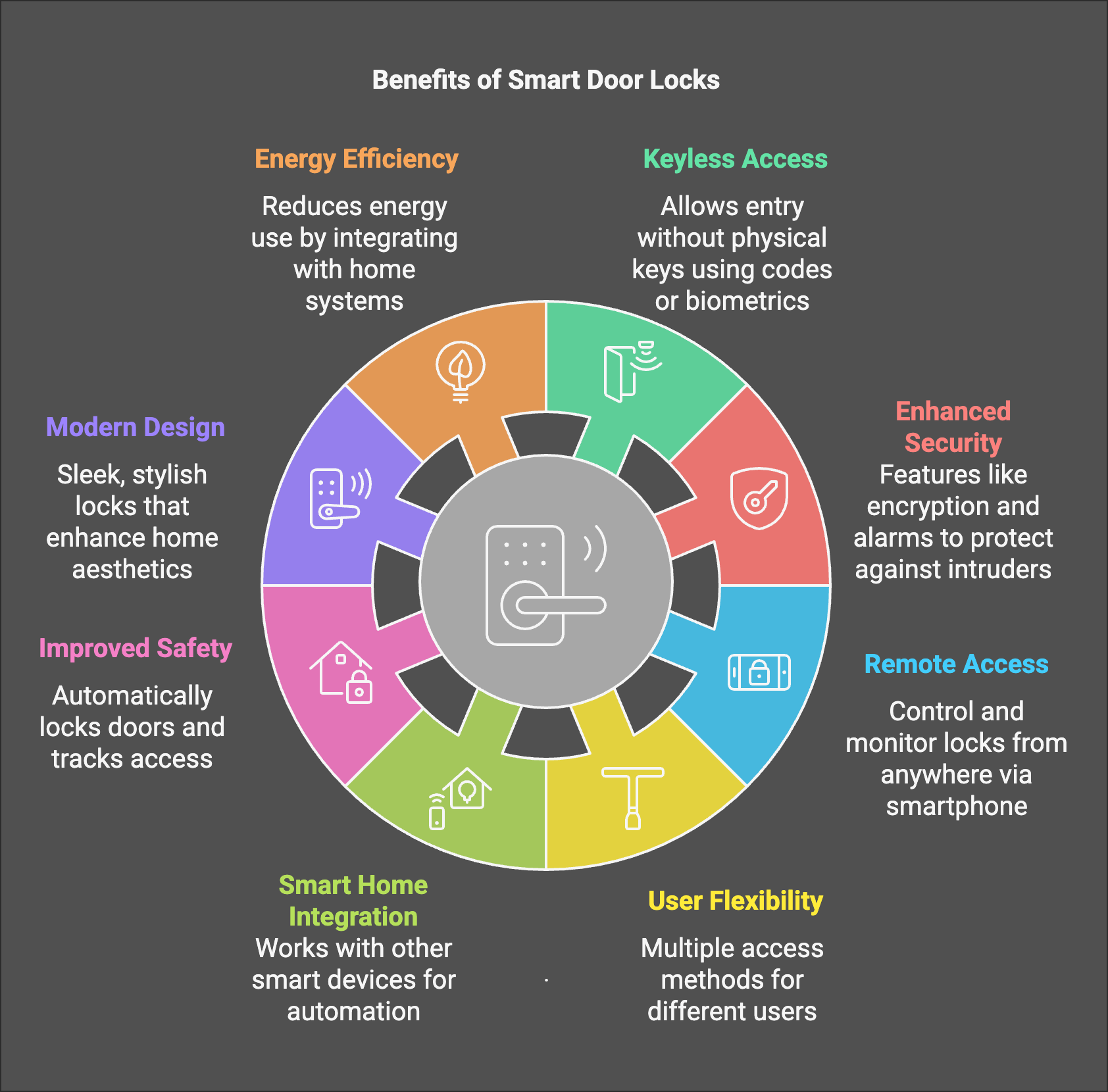 How I Test Smart Locks: Six Years of Real-World Data - visual representation