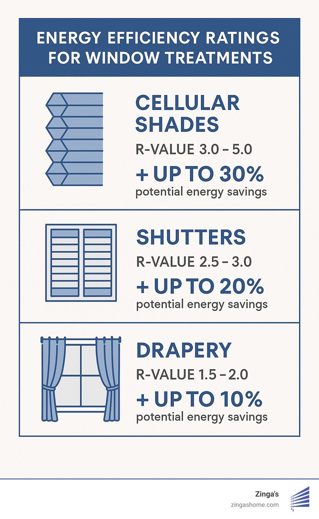 The Rise of Smart Shades - visual representation