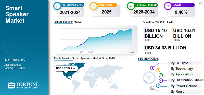 The Smart Speaker Market in 2025: What's Changed - contextual illustration