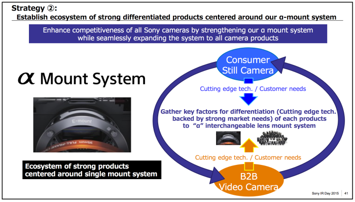The Smart Value Play: Tamron 28-75mm f/2.8 Di III RXD - visual representation
