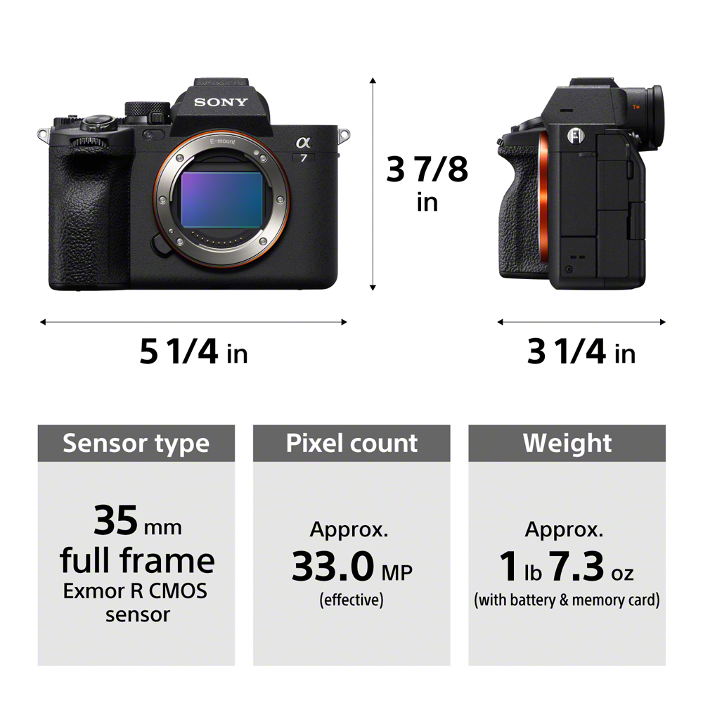 What Makes a Lens Good for the Sony A7 IV Specifically? - contextual illustration