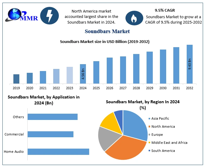 The Soundbar Market: Why Choice is Overwhelming - contextual illustration
