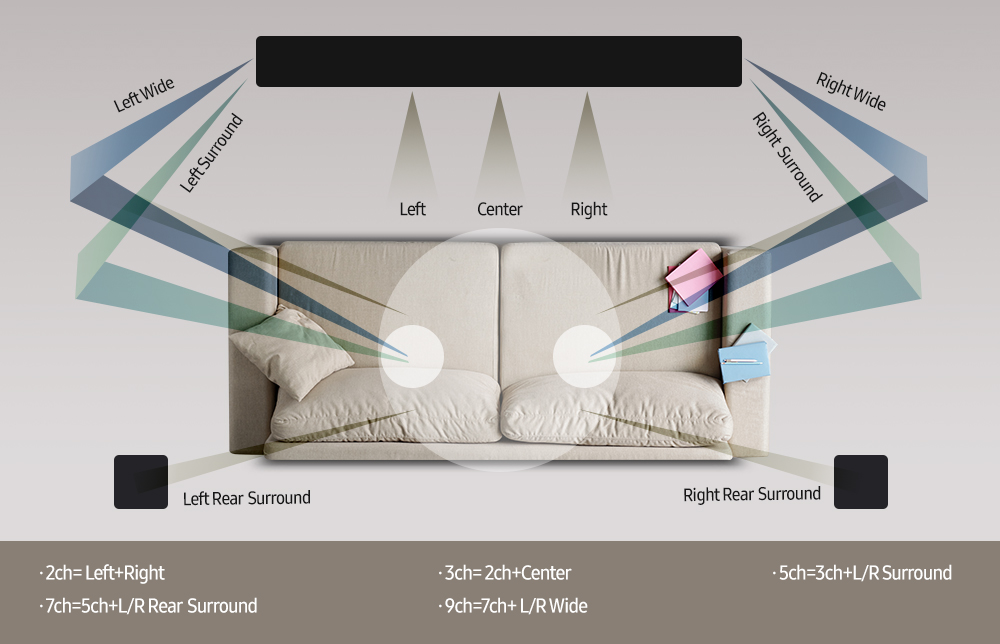 Understanding Soundbar Architecture: What Actually Matters - contextual illustration