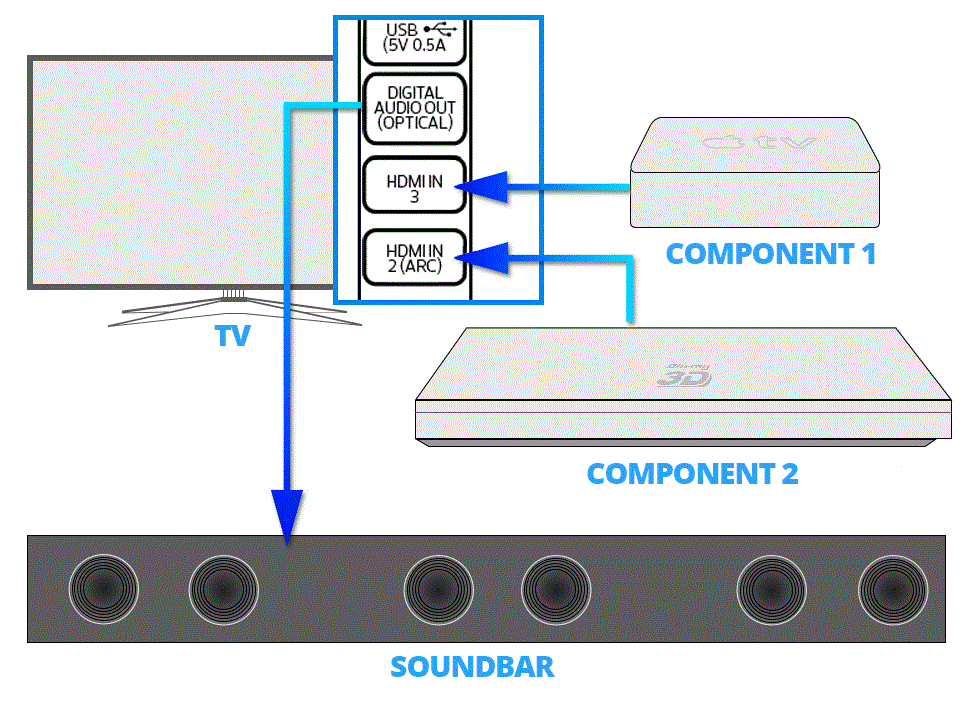 Understanding Soundbar Technology: What Makes Them Work - visual representation