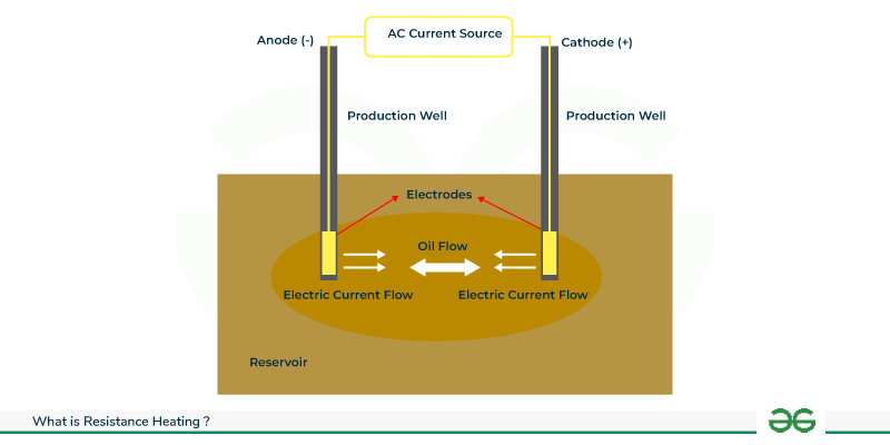Understanding Space Heater Technology: The Physics Behind the Heat - contextual illustration