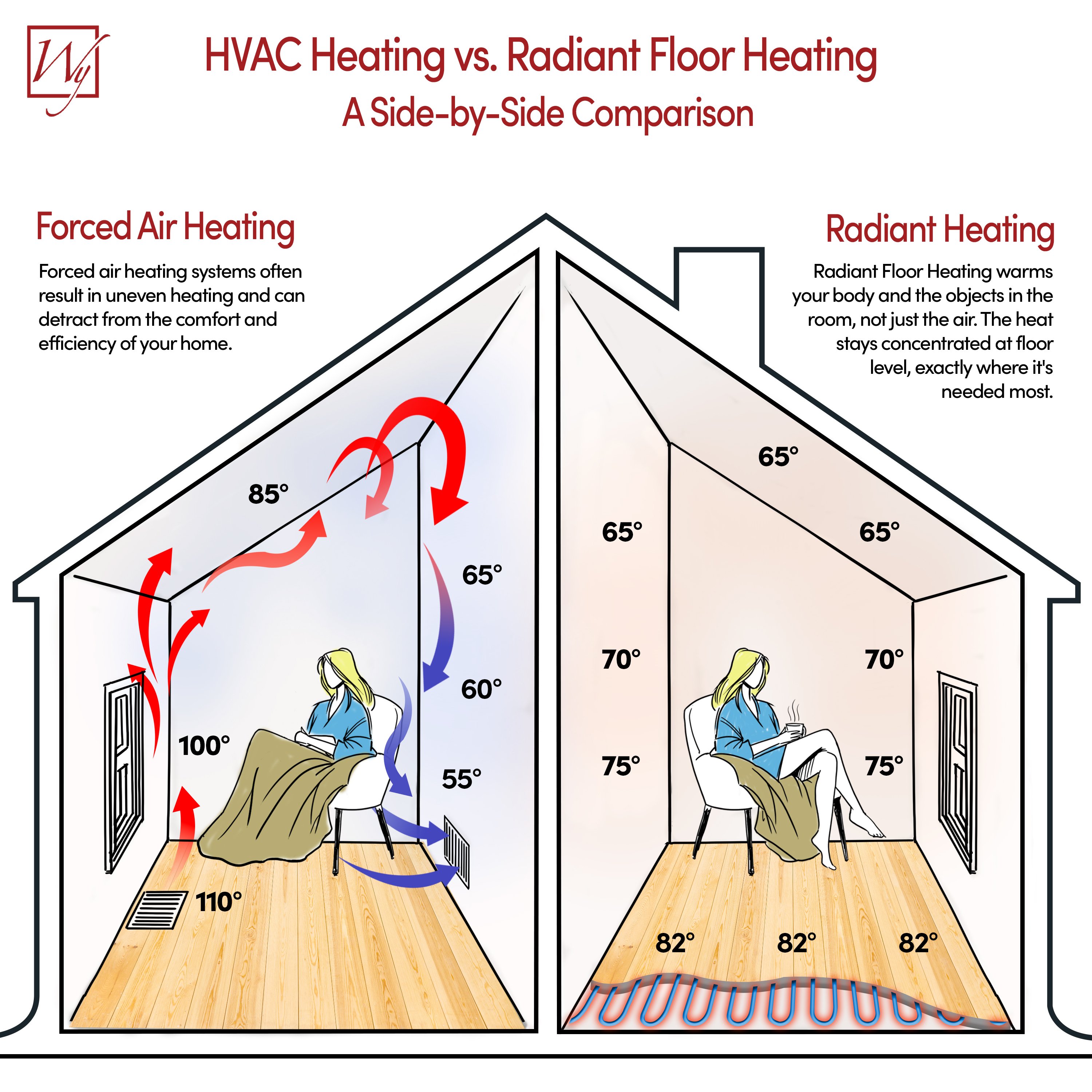 Top-Performing Space Heaters: Detailed Analysis and Recommendations - visual representation