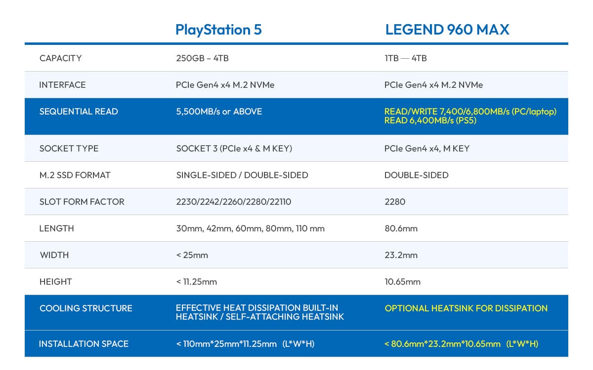 TL; DR - visual representation