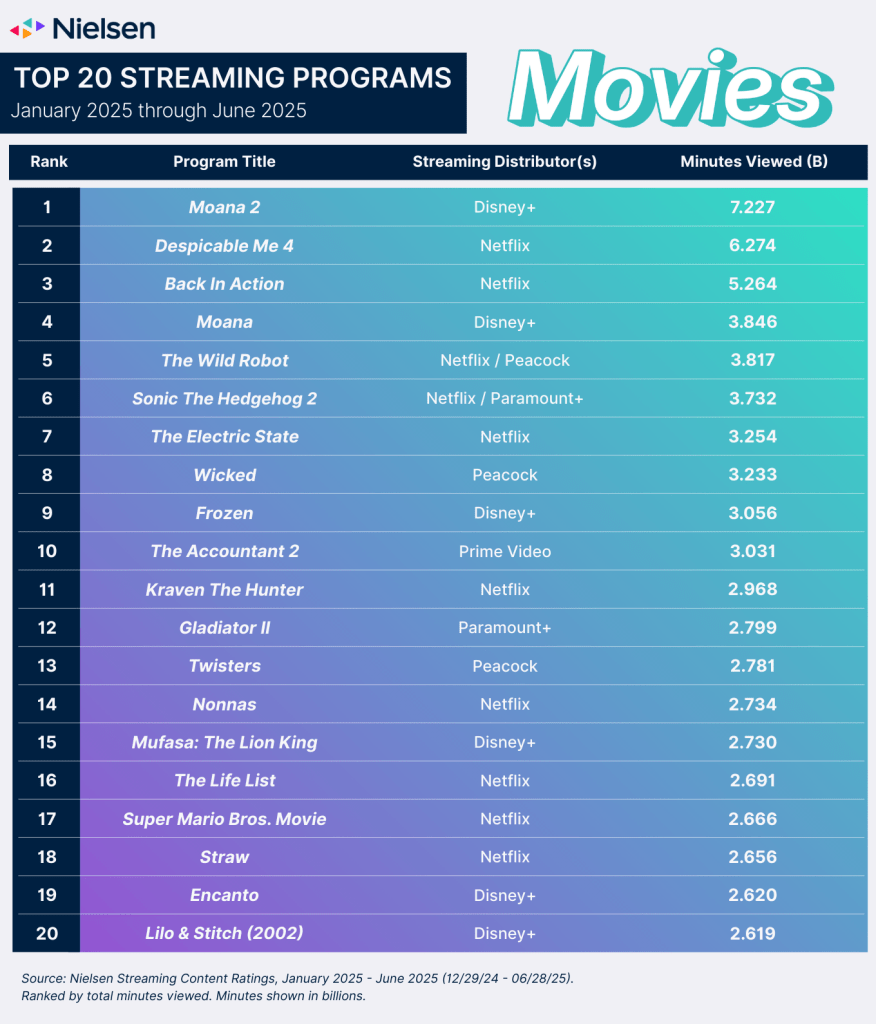 TL; DR - visual representation
