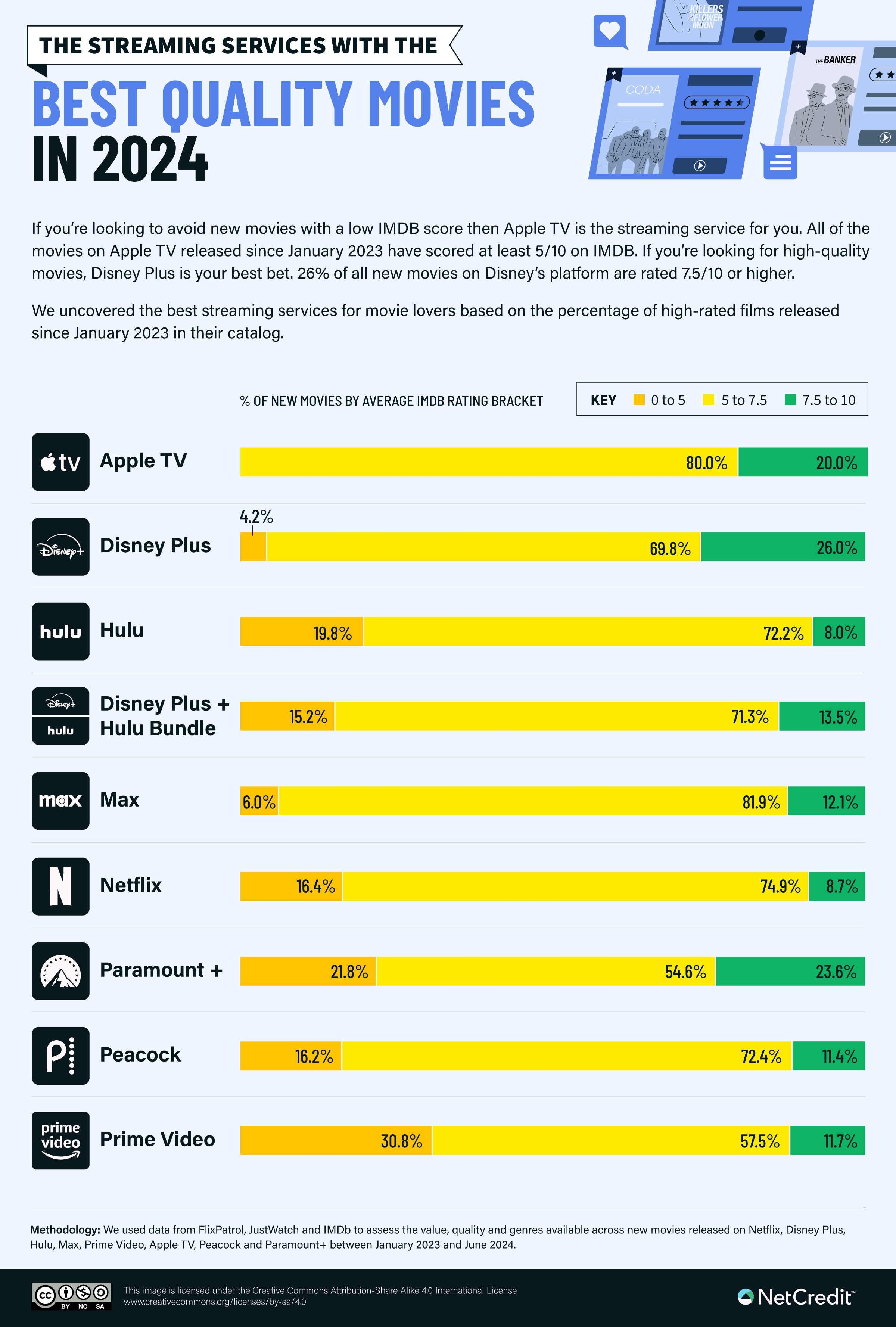 The Shift in Streaming Cinema (2024 to 2025) - contextual illustration