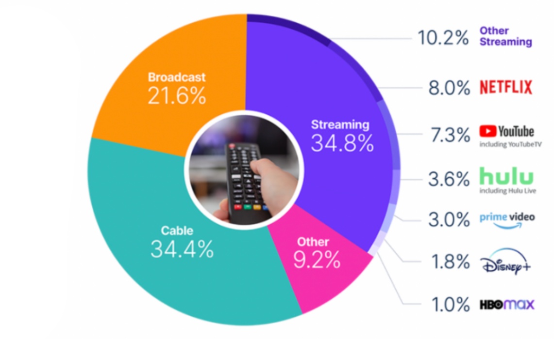 Max (HBO Max): Prestige Content and Comprehensive Archives - visual representation