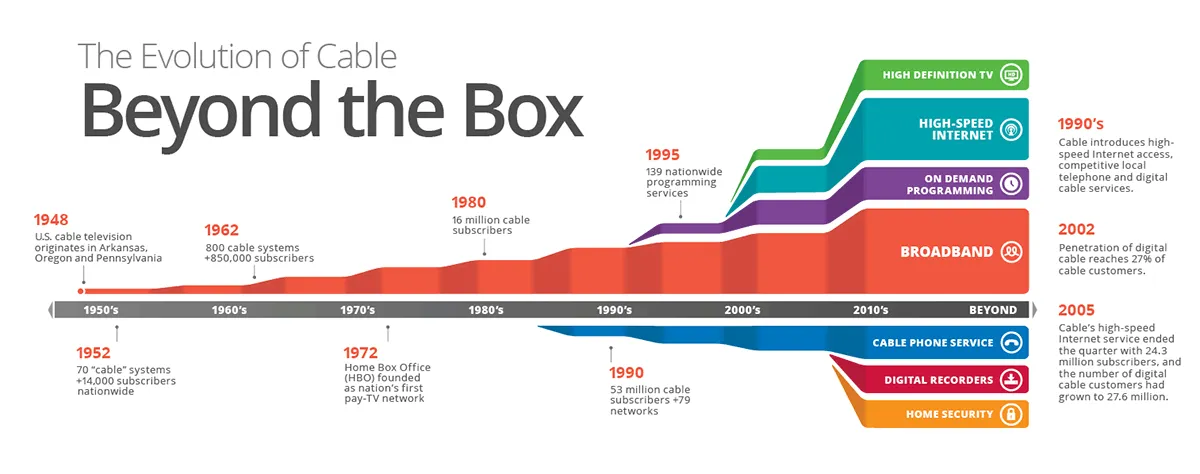 Emerging Competitors and Niche Platforms - visual representation