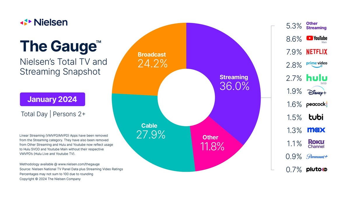Why This Weekend Matters for Streamers - contextual illustration