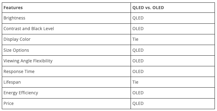 Understanding TV Technology: 4K, QLED, and OLED Explained - contextual illustration