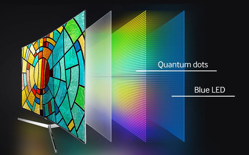 Mid-Range QLED: 400 to 800 - visual representation