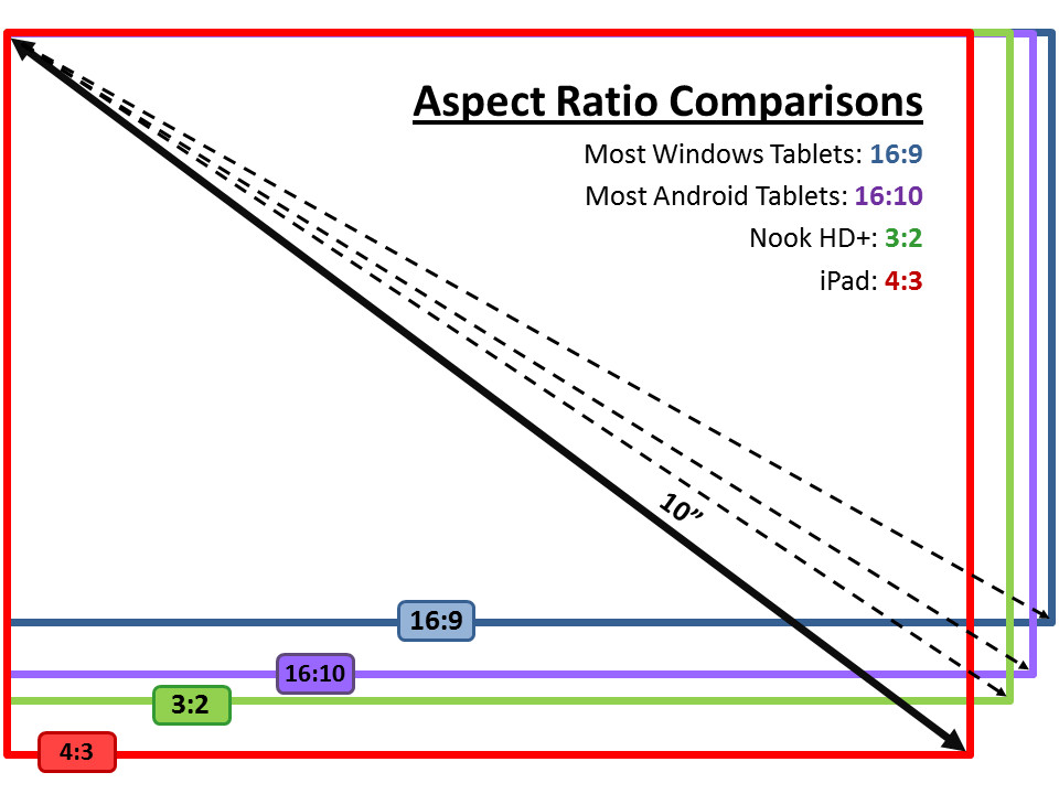 Performance Metrics and Benchmarks - visual representation
