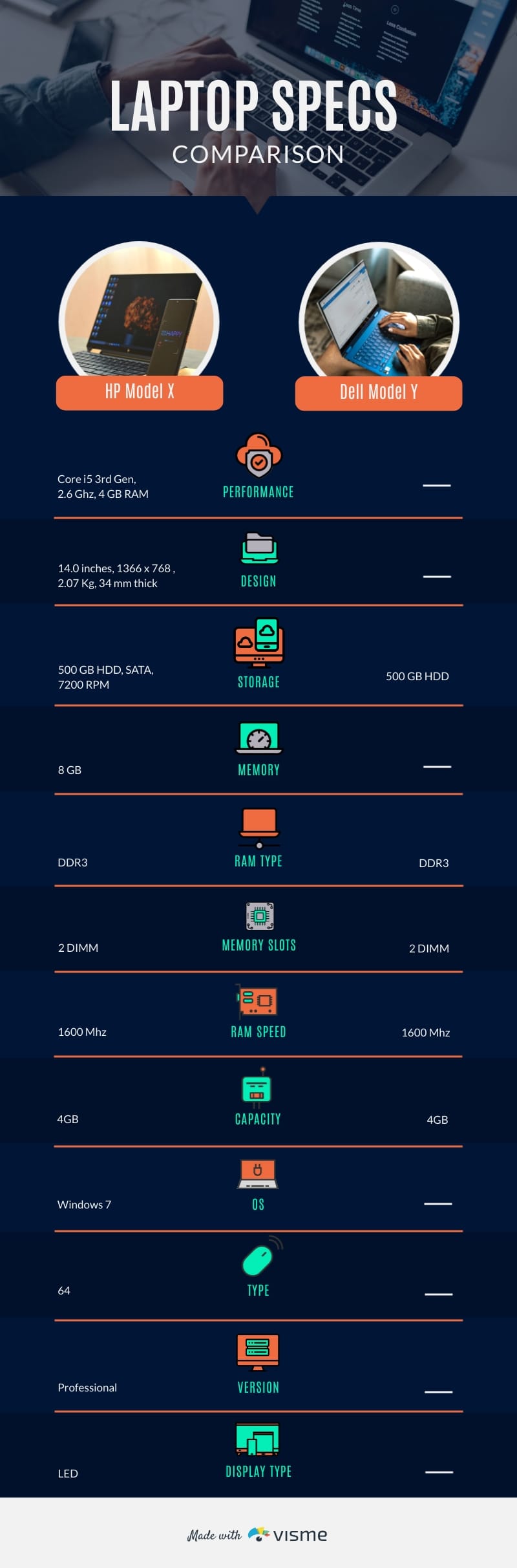 FAQ - visual representation
