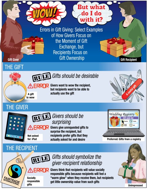 The Psychology of Tech Gifts: Why They Beat Traditional Presents - contextual illustration