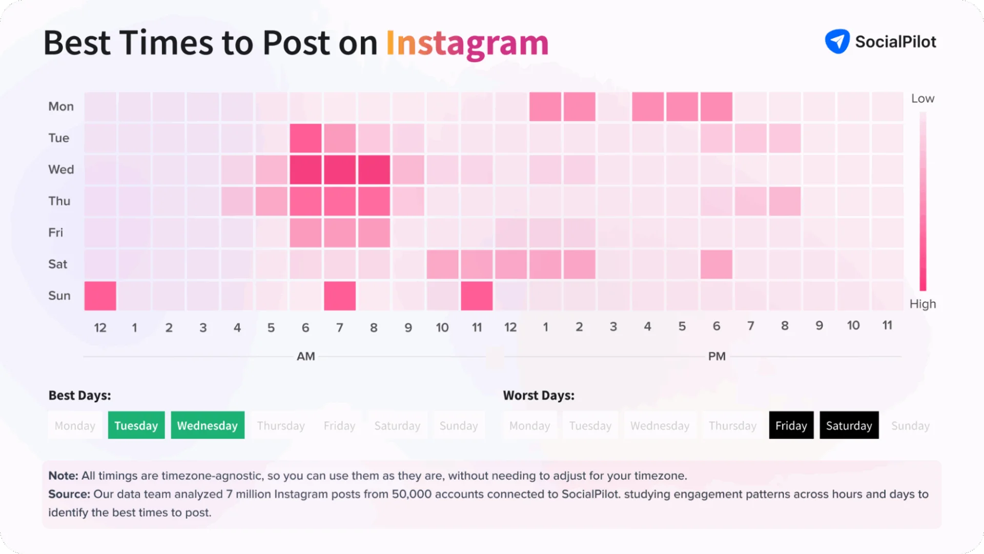 Testing and Optimizing Your Posting Schedule - visual representation