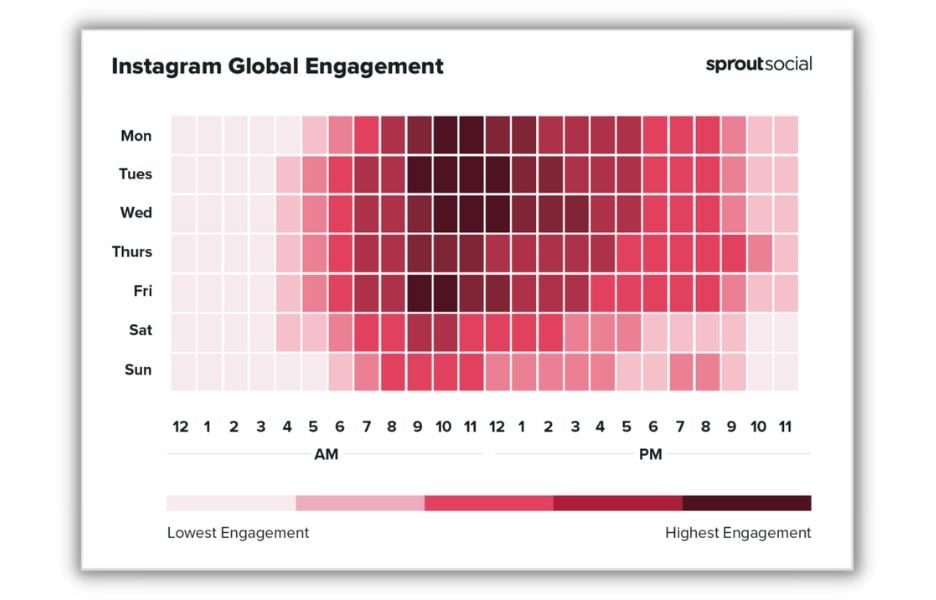 The Best Times to Post on Instagram in 2026 - contextual illustration
