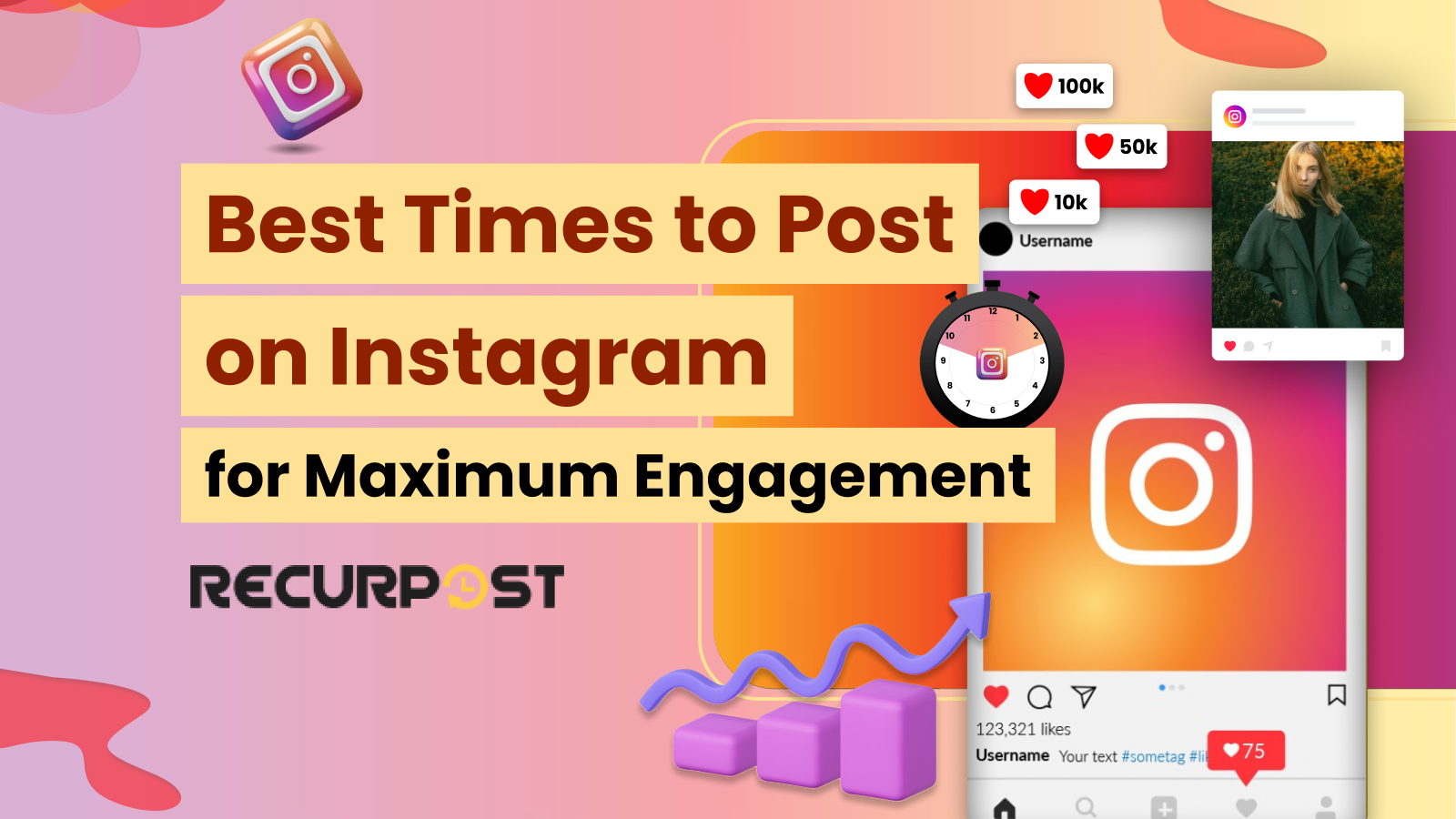 Automation and Scheduling Tools for Optimal Posting - visual representation