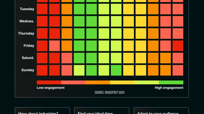 TL; DR - visual representation