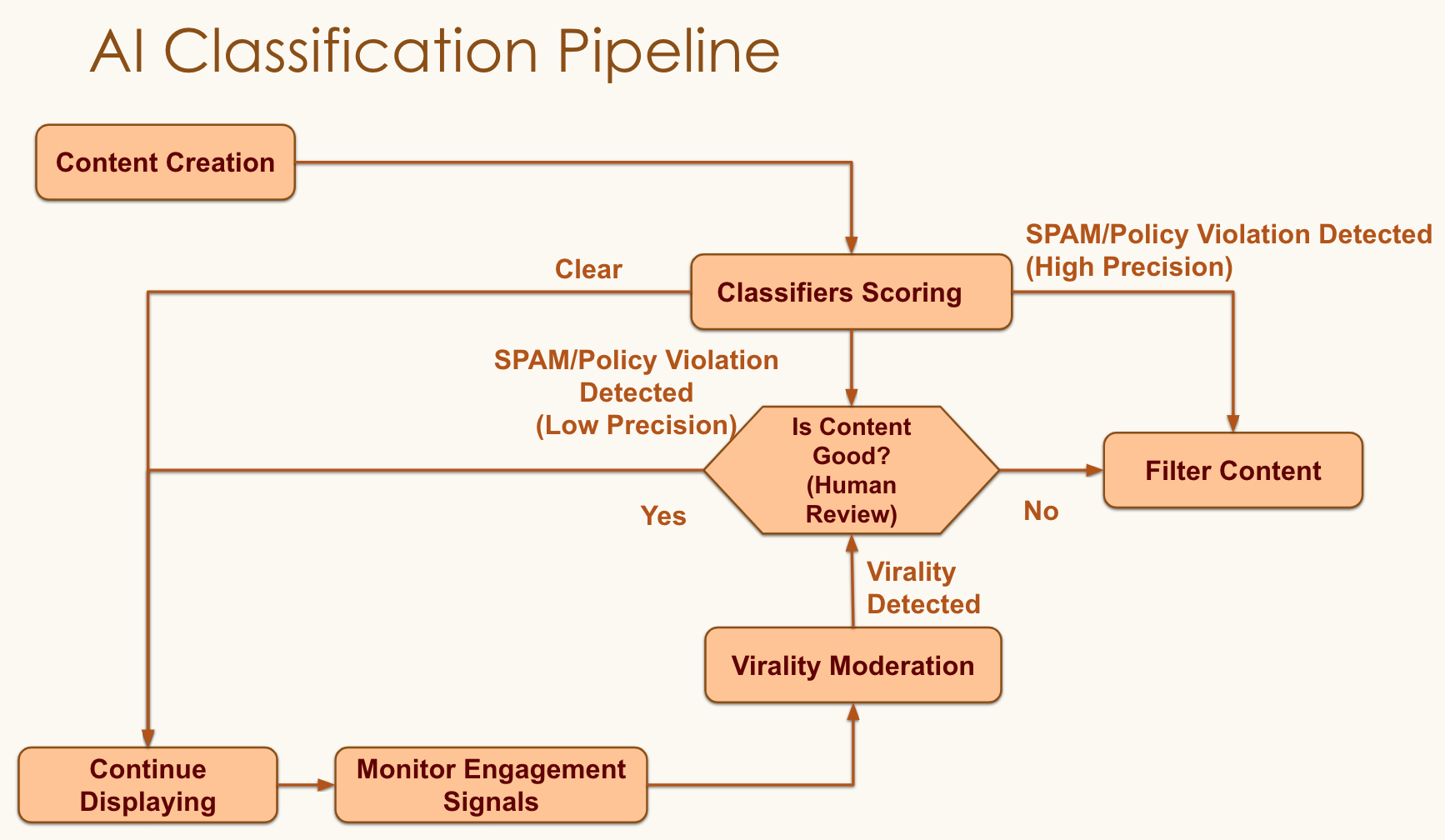 Analyzing 4.8 Million Posts: Methodology - contextual illustration