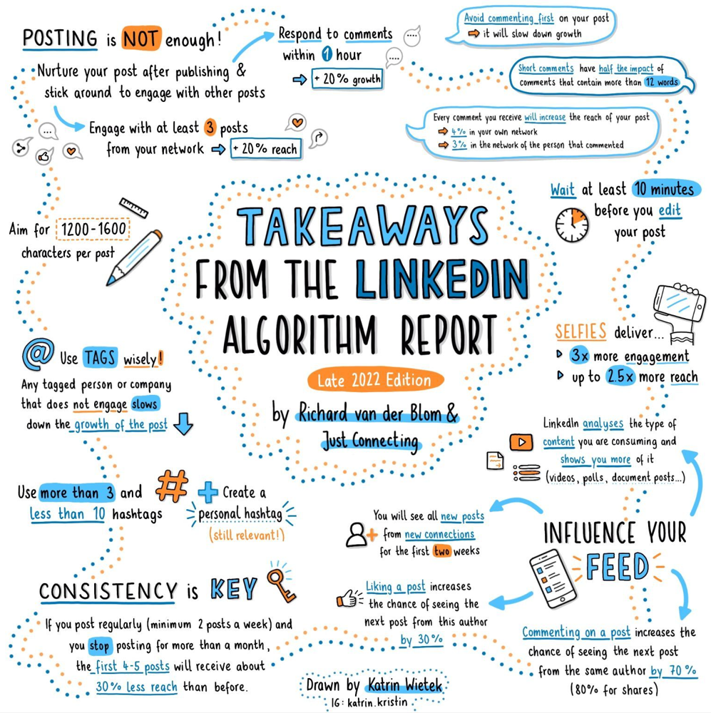 Practical Implementation Guide - contextual illustration