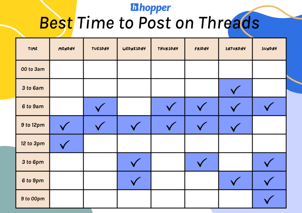 Tools and Resources for Optimizing Posting Time - visual representation