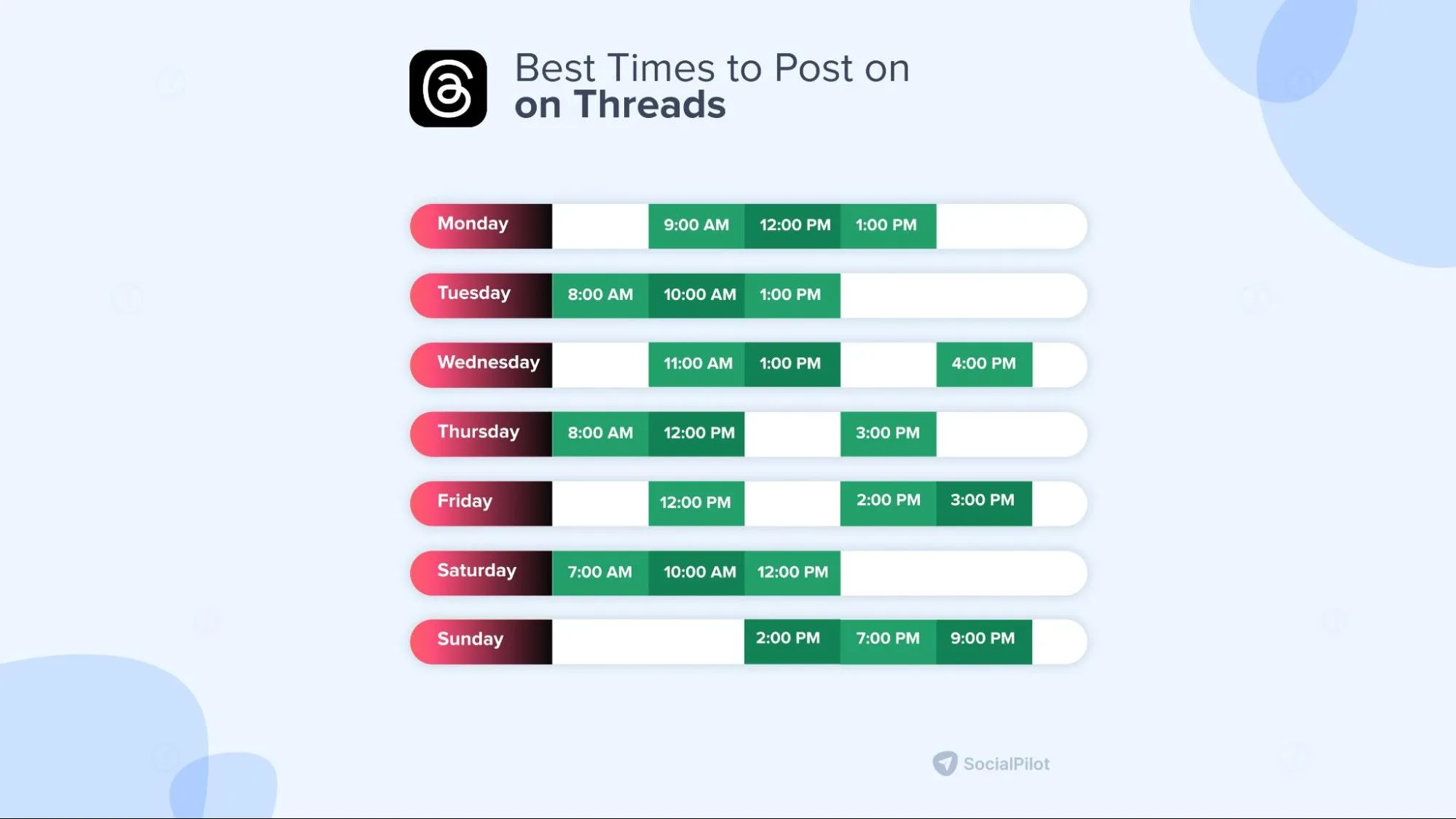 The Overall Best Time to Post on Threads - contextual illustration