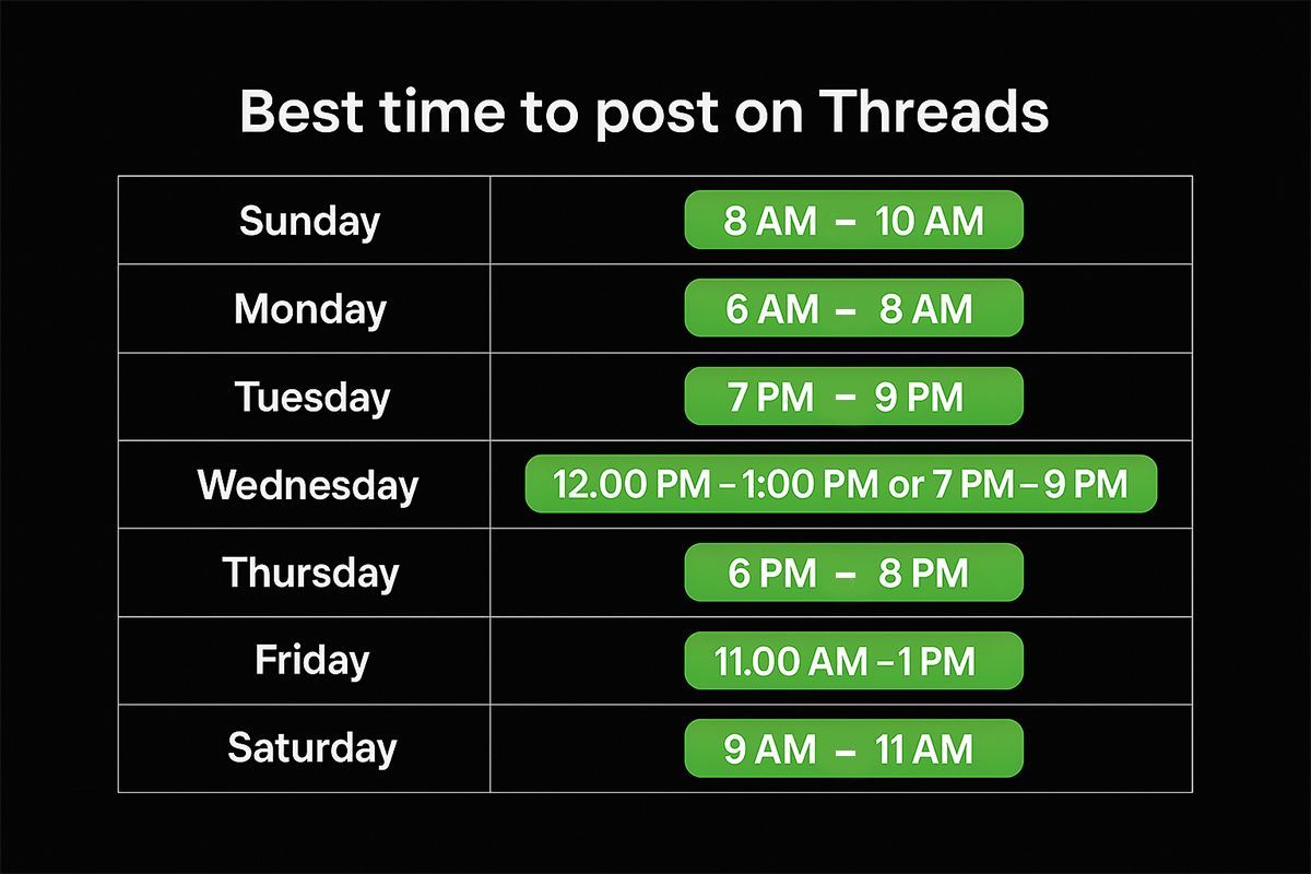 Practical Implementation Strategy - visual representation