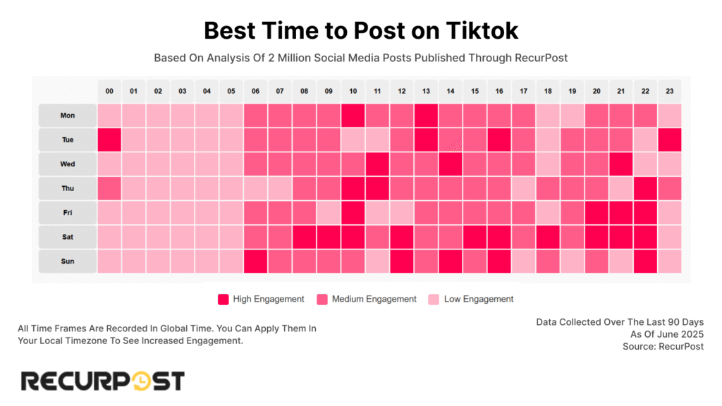 The Bottom Line: Timing Is Just One Piece of the Puzzle - visual representation