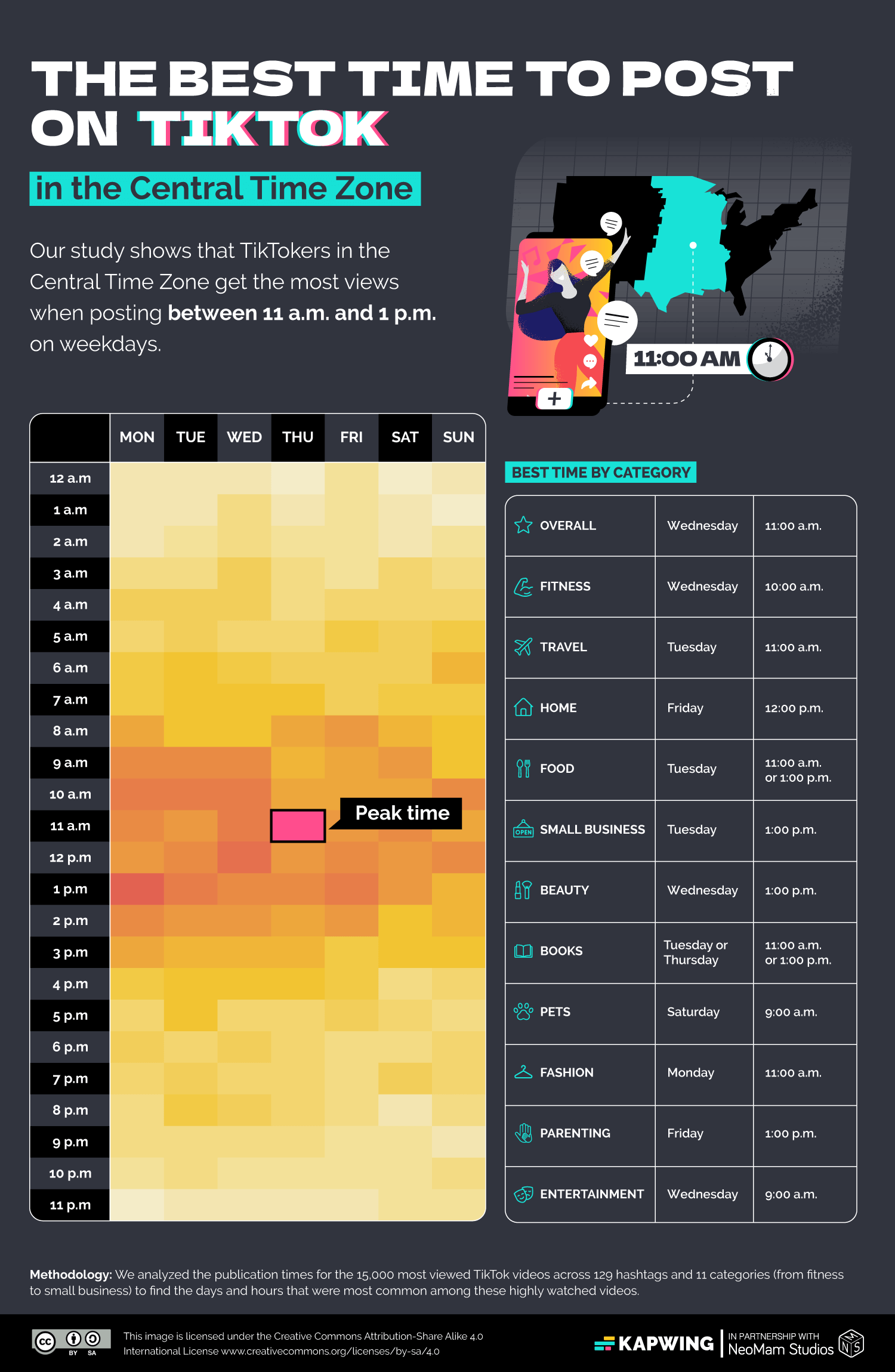 The Complete Week At a Glance: Your Posting Schedule - visual representation