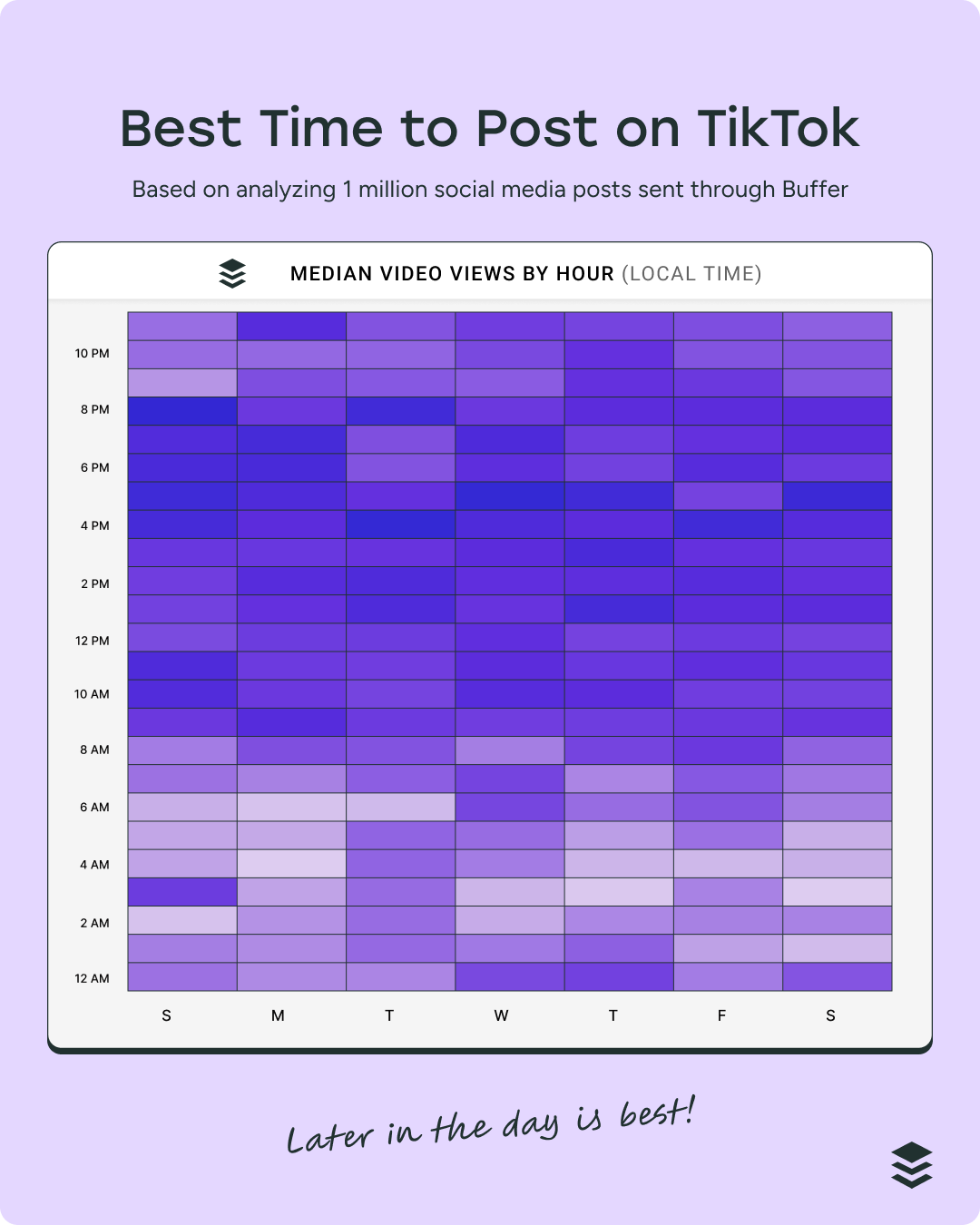 Why These Times Work: The Psychology Behind the Data - visual representation