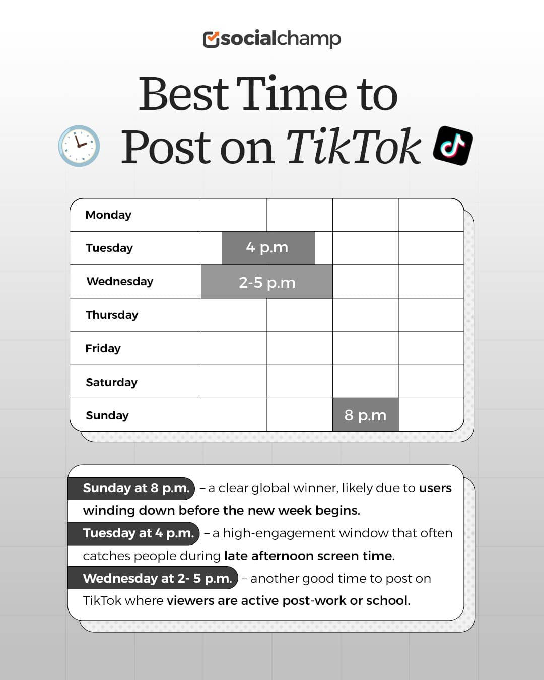 Content Type Matters: Different Posts, Different Optimal Times - visual representation