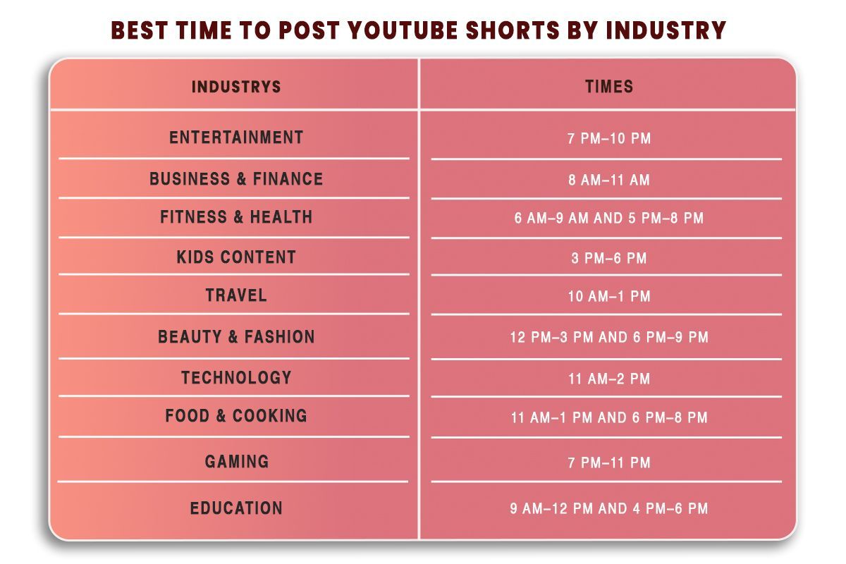 FAQ - visual representation