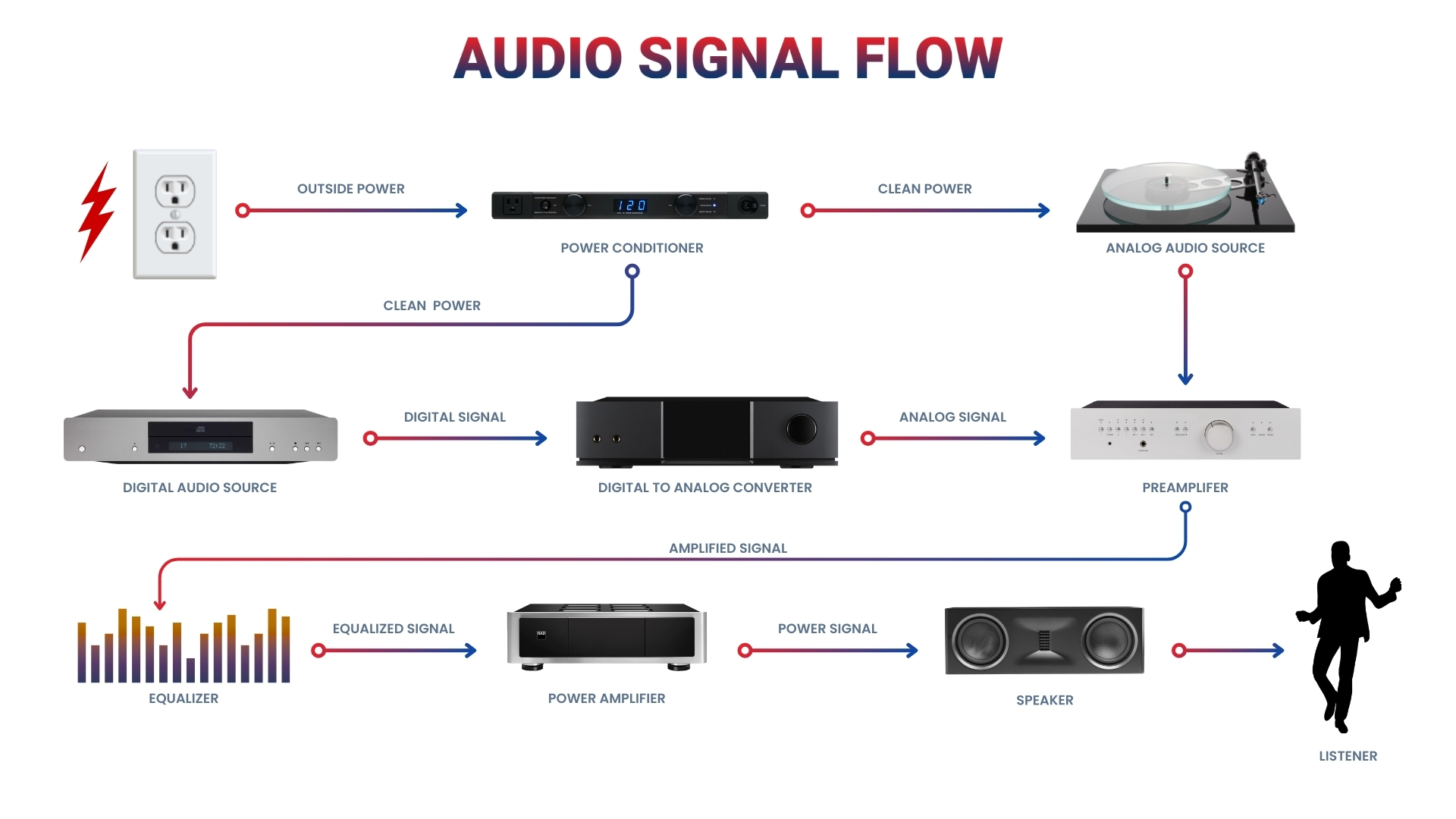 Powered vs. Passive Turntable Speakers: Which Should You Choose? - visual representation