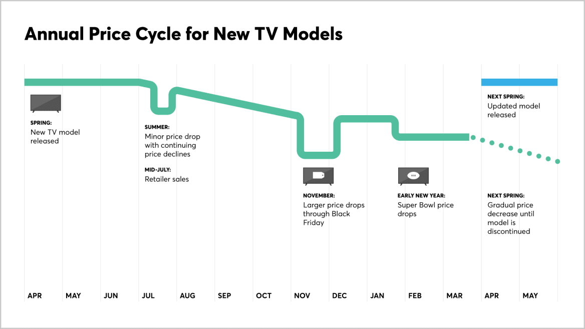 Samsung's Clearance Play: Where Premium Gets Affordable - visual representation