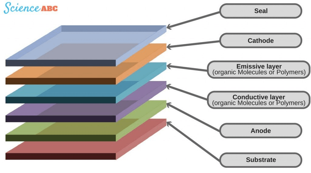 The Brightness Revolution: Next-Generation OLED Technology Explained - contextual illustration